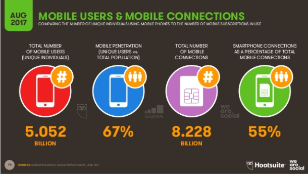2017 Mobilefirst 