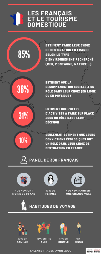infographie-touristes-français-talents-travel-1
