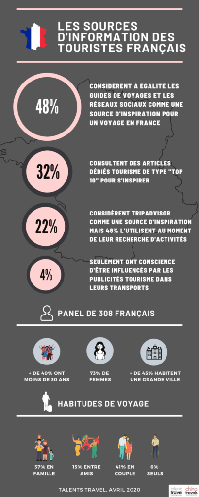 infographie-touristes-français-talents-travel-2